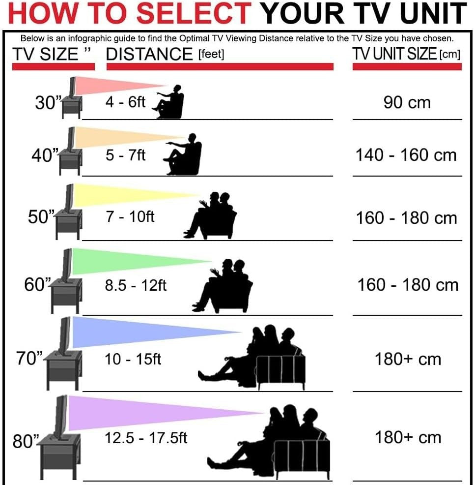 Modern Home infographic guide showing optimal TV viewing distances and unit sizes based on television screen dimensions.