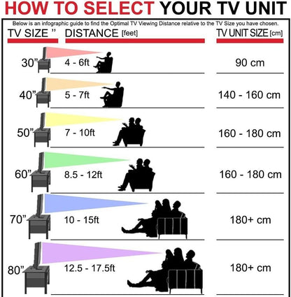 Modern Home infographic guide showing optimal TV viewing distances and unit sizes based on television screen dimensions.